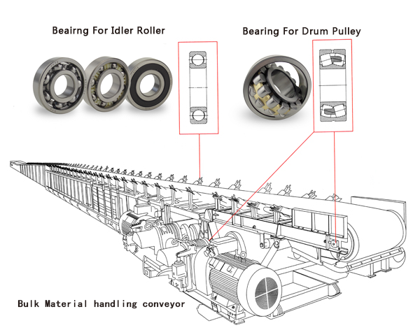 Mining Bearing