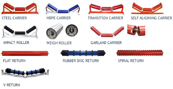Componenti dei componenti del rullo trasportatore di materiale sfuso