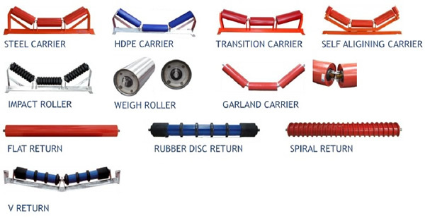 Conveyor Idler Roller